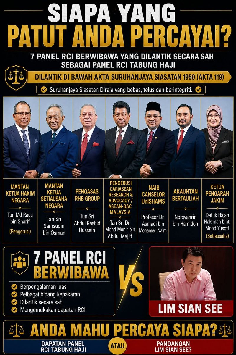 Nazril_Iznil's tweet photo. Siapa Yang Patut Dipercayai?

9 Panel Hakim SRC vs Lim Sian See
7 Panel RCI TH vs Lim Sian See

Kebenaran akan sentiasa mengatasi kebatilan. https://t.co/EhAYUMAw0h