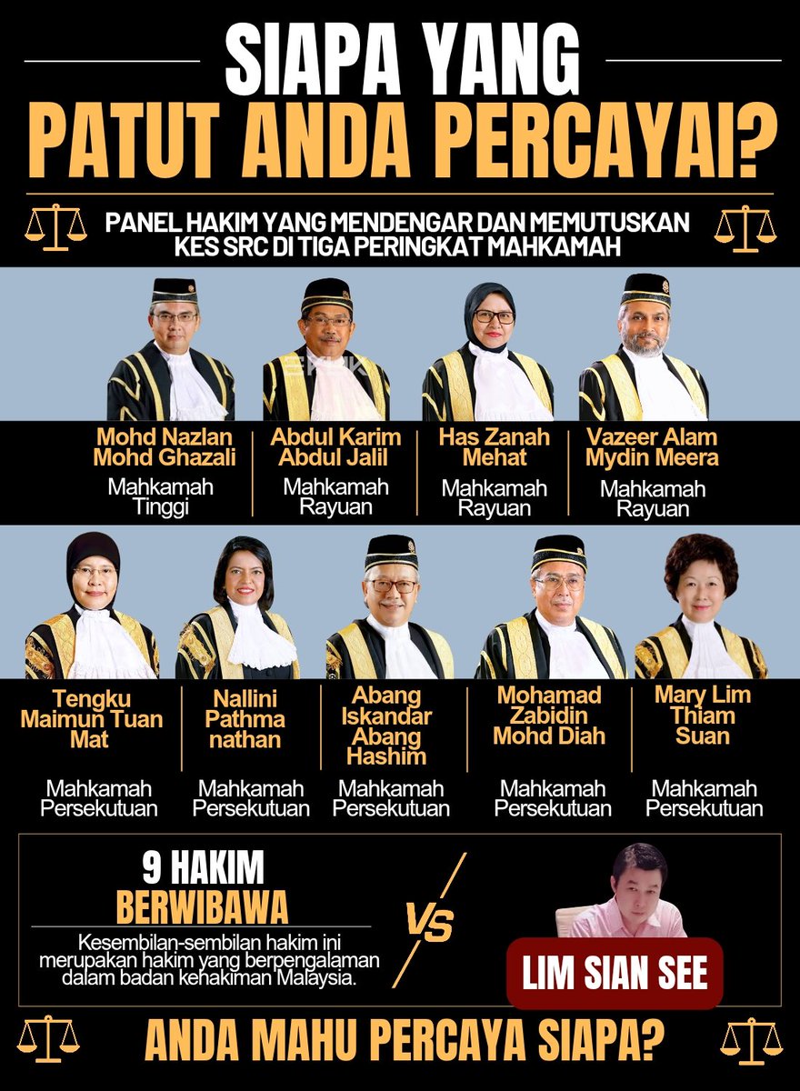 Nazril_Iznil's tweet photo. Siapa Yang Patut Dipercayai?

9 Panel Hakim SRC vs Lim Sian See
7 Panel RCI TH vs Lim Sian See

Kebenaran akan sentiasa mengatasi kebatilan. https://t.co/EhAYUMAw0h