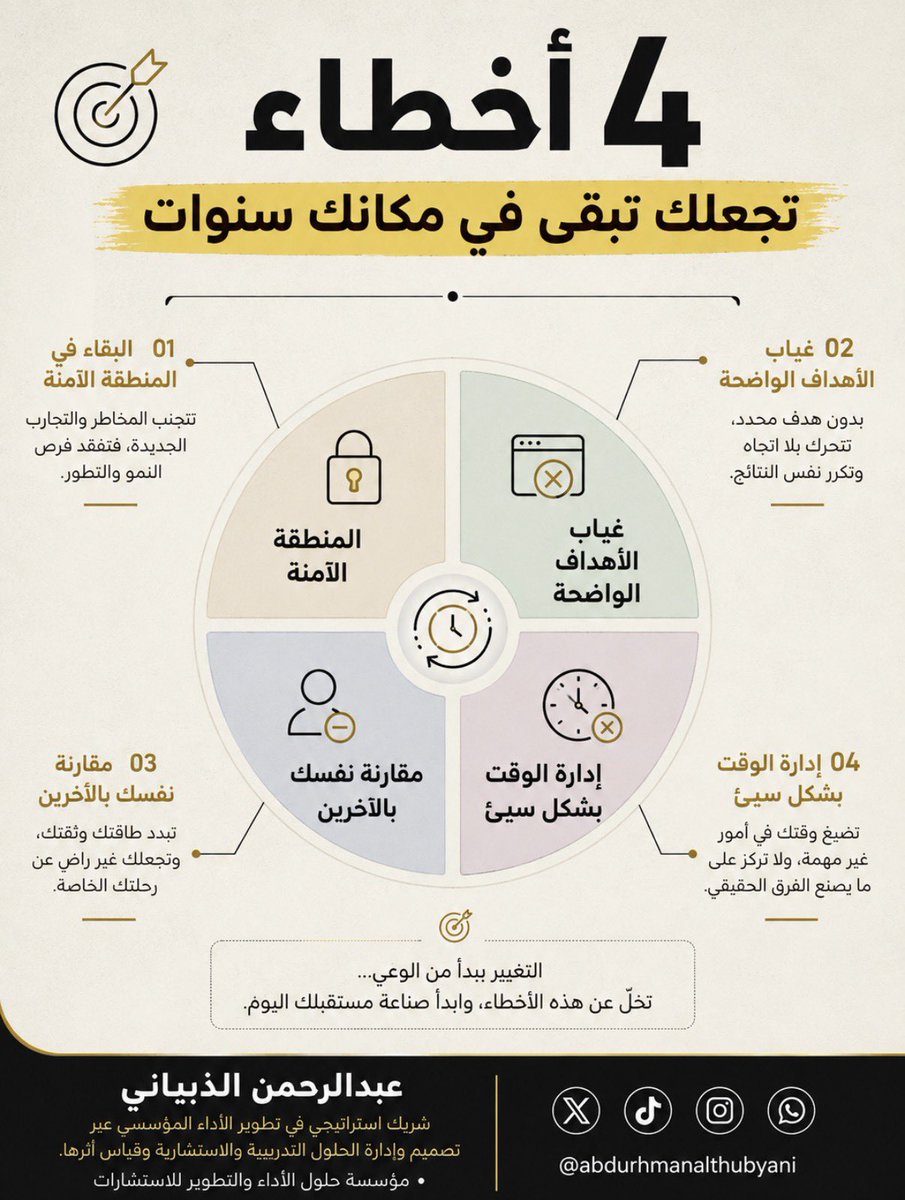 althubyani2025's tweet photo. أخطاء تجعلك تبقى في مكانك سنوات !؟ https://t.co/duGjnOnqSx