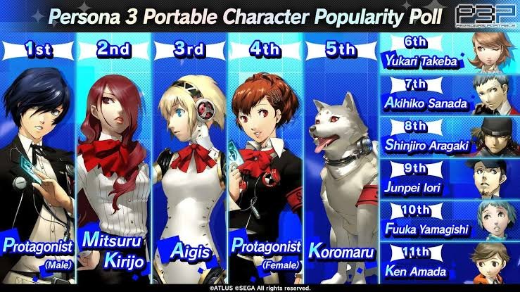 jrichikawa's tweet photo. @NIKKE_en I see many ppl talking like she is "the most popular" ... not quite  (Yes, this is official)

Just cause Shift up made your favorite character an SR, does not make Shift up wrong by any means 🤷🏻‍♂️ https://t.co/6n3D4F0f1G