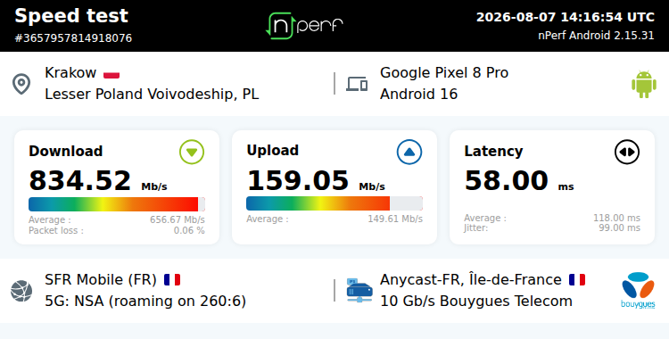 Ari33260's tweet photo. ↓834516 kb/s ↑159050 kb/s, ⇄ 58 ms / mobile:F SFR / #GooglePixel8Pro / #nPerf v2.15.31 / https://t.co/r9jUdywJub