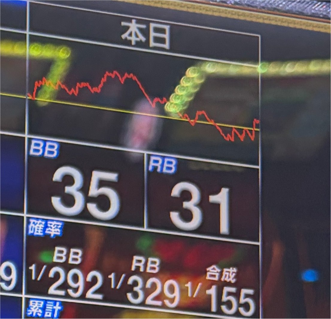 _brbre_'s tweet photo. 8/7ハナの日とかいうわけわからんくらい設定入ってて神だけどまた6腐らせてじんつみ https://t.co/5CMhsz5imt