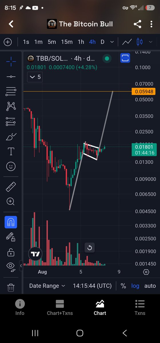 C_Zar_69420's tweet photo. The Bitcoin Bullflag

Measure move puts price near 60 million dollar marketcap ($0.06)

$TBB https://t.co/v4MD4oUbb5