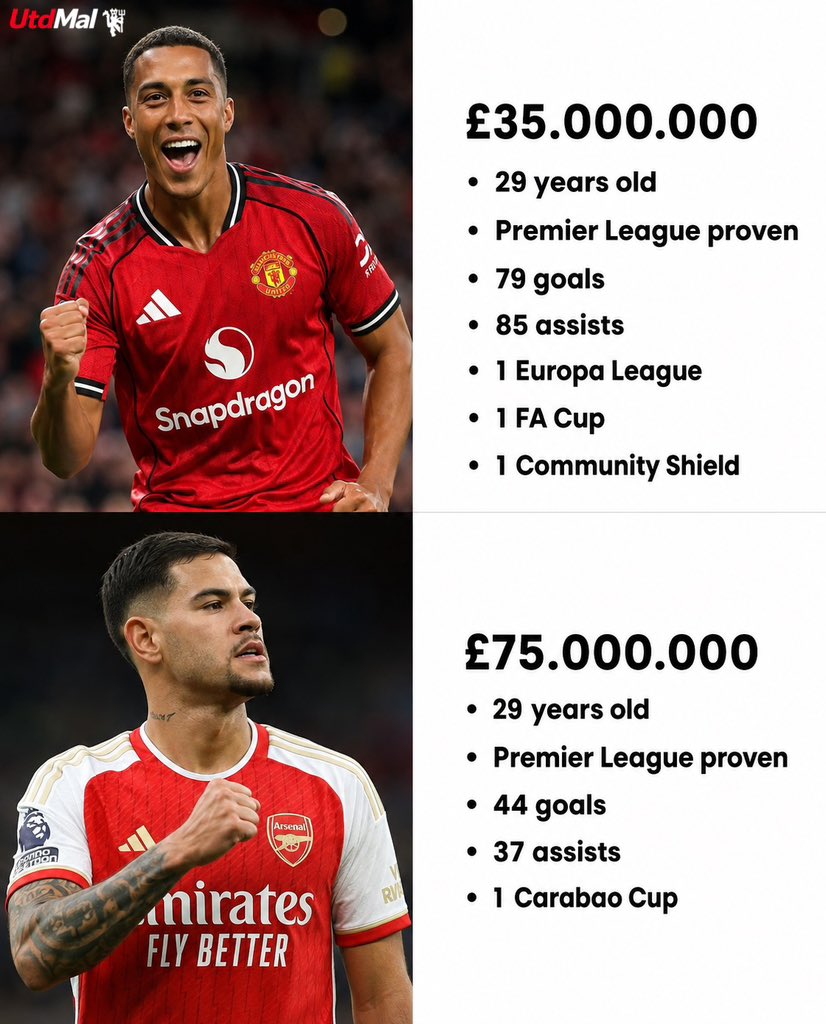 UtdMaI's tweet photo. Hope Manchester United fans find this useful https://t.co/Y5Z3qgJEiK
