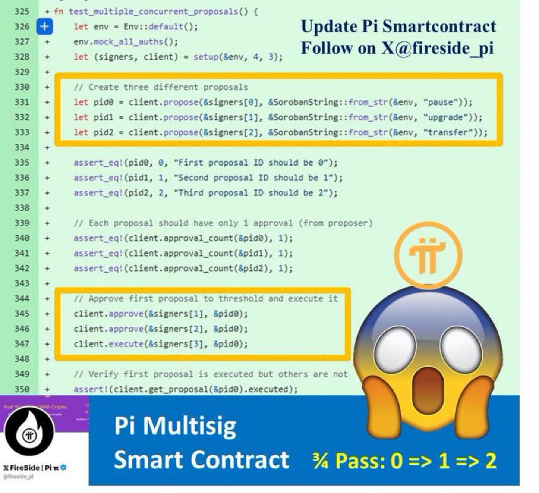 Pi_OM_2025's tweet photo. PiCoreTeam Based on the smart contract, the setup involves 4 signers (Pi Multisig), requiring at least three votes for execution. Proposals are numbered sequentially: 0 => 1 => 2.
☺️What are your thoughts on this version of the multi-signature wallet?
#PiNetwork #PiCoreTeam https://t.co/jM8j4wLC87