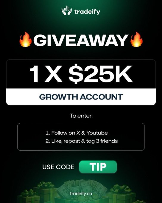 1MINUTETIP's tweet photo. 🍆GIVEAWAY 🍆

$25K Tradeify Growth

To enter:

Like this post
Follow 
@1MINUTETIP

@drtipalerts

@Tradeify

Comment "TIP"

Winner announced AUG 14th!!! https://t.co/CbfOk05YUt