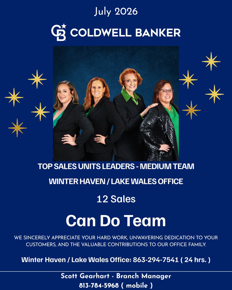 PolkCoRealty's tweet photo. π Congratulations to our July Office Leaders! π
A huge congratulations to the outstanding agents who led our WINTER HAVEN / LAKE WALES office in July!
#ColdwellBankerRealty #PolkCountyRealtor #LakeWalesRealtor #WinterHavenRealtor #realestatesuccess https://t.co/tFMLo1QJ5x