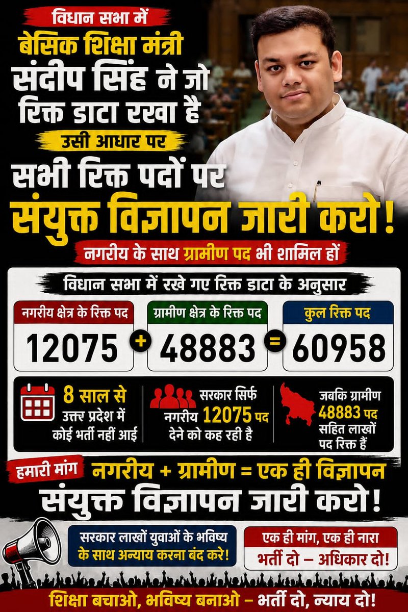 itsyashgupta11's tweet photo. @thisissanjubjp @basicshiksha_up बेसिक शिक्षा मंत्री जी ग्रामीण पदों का अधियाचन भी शिक्षा सेवा चयन आयोग के पोर्टल पर यथाशीघ्र भिजवाये 🙏🏻
नगरीय + ग्रामीण पद मिलाकर एक साथ 60000 पदों पर विज्ञापन जारी करवाए तो आपका महान कार्य होगा 
#upprt_संयुक्त_विज्ञापन_दो https://t.co/eXFkAPaW2T