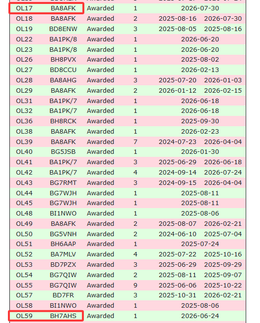BG5CZD's tweet photo. I have noticed that #GridMaster appears to have encountered some issues recently. After importing QSL data from LoTW, the data is not being displayed properly on the map. Could you please advise what might be causing this problem?π€
@GridMasterMap @FG8OJ https://t.co/tLvifKBoNW