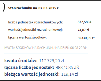 Marcin95460265's tweet photo. Hossa na GPW = dobra walozyzacja środków na OFE, w niecałe 17 miesięcy wzrost o prawie 60%!!!
Najbliższe okno transferowe w ZUS (można zdecydować o przekazywaniu części składki emerytalnej do OFE lub na subkonto) odbędzie się od 1.04 do 31.07 2028 roku.
#zus #ofe https://t.co/mggype20Ka