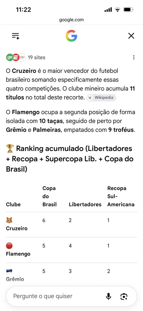 juliocesar_fsr's tweet photo. @JadenZss @RafaRRN1977 @Noitedecopa Ta certo, inventaram o apelido, “rei de copas atoa”, colocando copa do Brasil, libertadores, recopa libertadores, Supercopa libertadores. https://t.co/Y91iEHp8tP