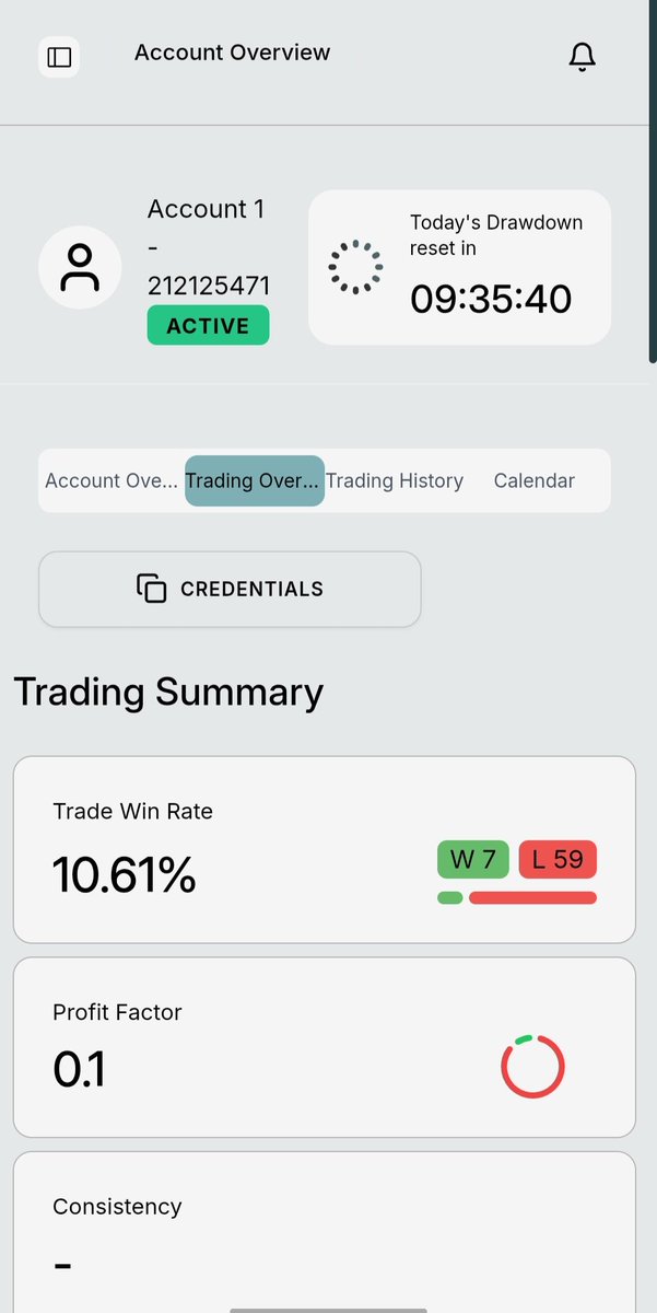 BigNonny0's tweet photo. Damn 💔💔😭

Win 7
Loss 59
 Trading is not for the weak 😔 https://t.co/tEJhJmwNR5