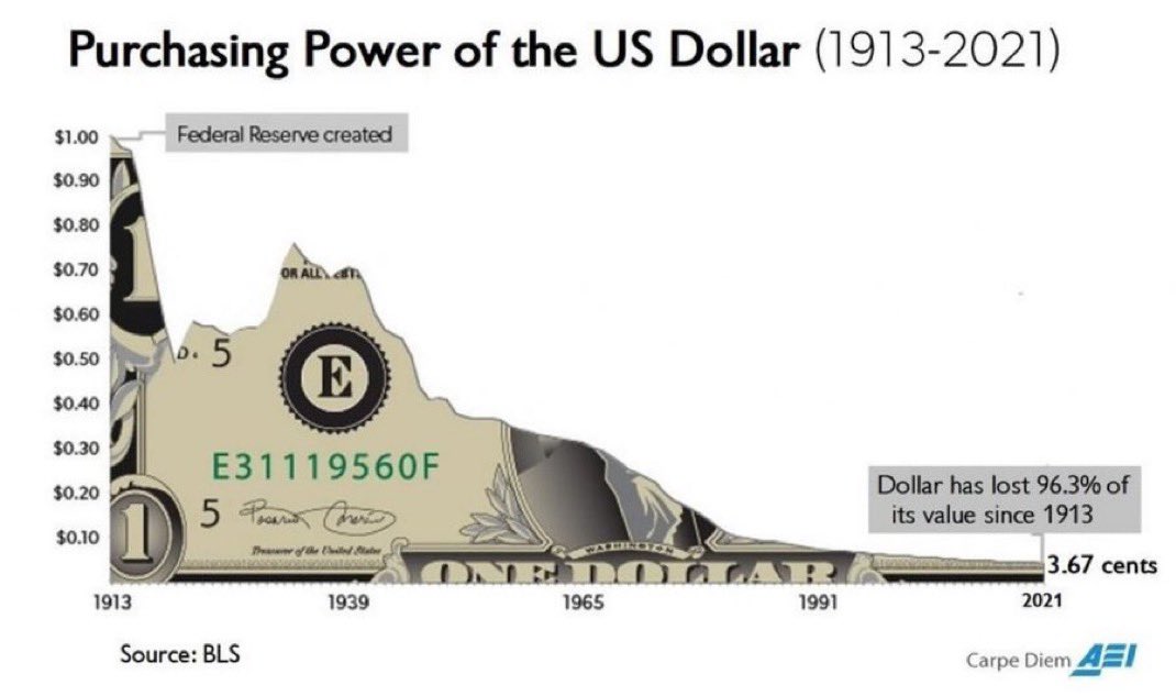 dollar logo