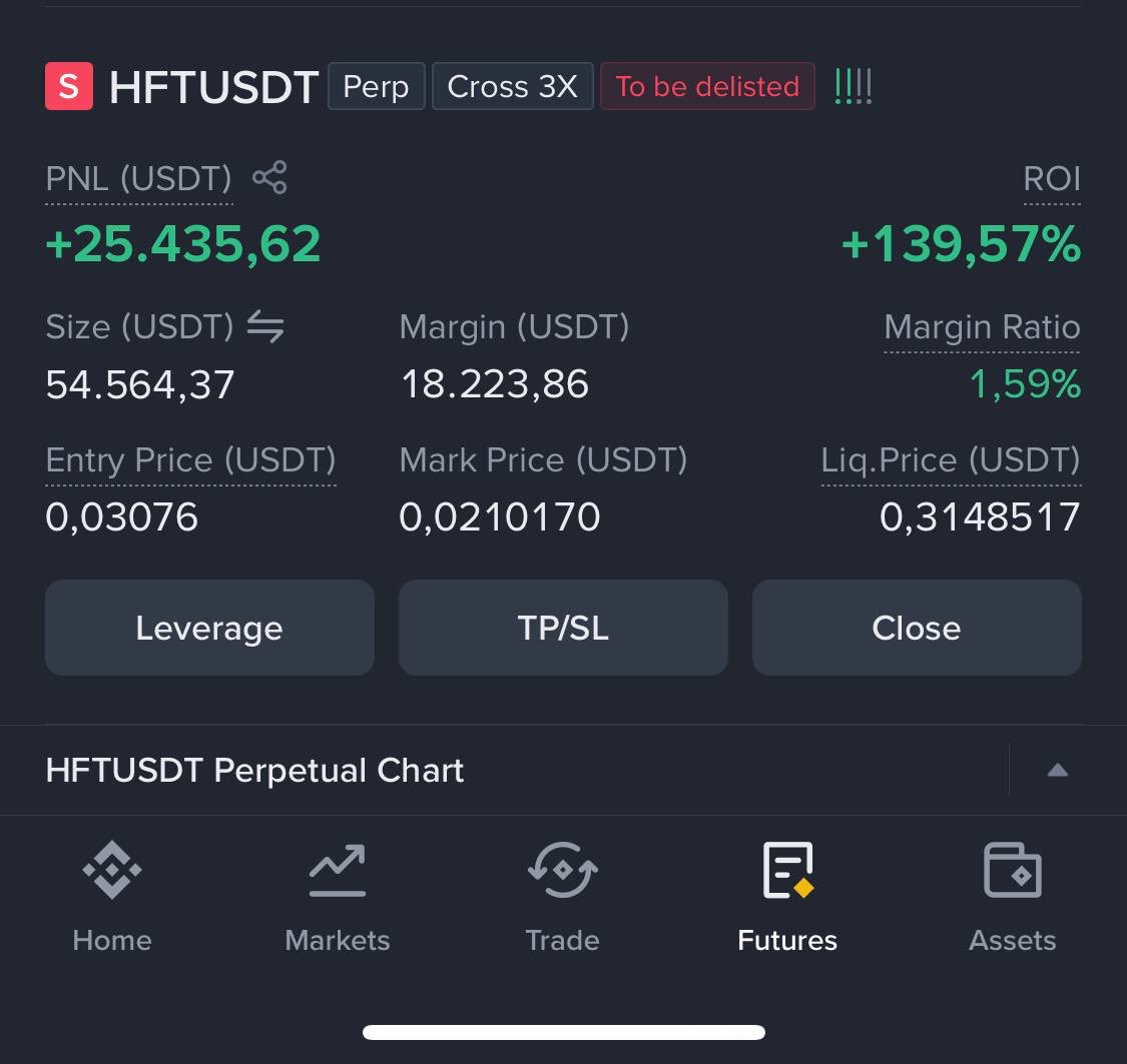 rodgersharry02's tweet photo. Why I’m selling $HFT:
 • Funding rate is +0.5% every hour.
 • Buying momentum is fading, with clear signs of distribution at the top, confirmed by a 4H Bearish Engulfing candle.

A sharp sell off is the natural next move to sweep liquidity.

Target all done ✅ https://t.co/gkEZaLK0MV