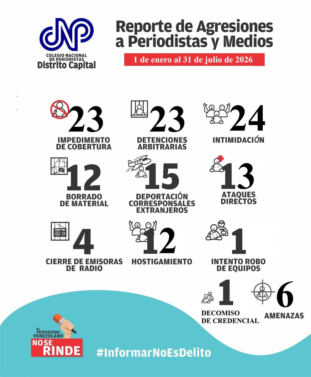 CNPCaracas tweet picture