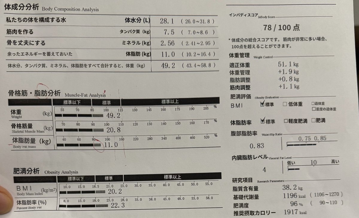 chaiborg29's tweet photo. 無事生還✌️
整形垢ですので、どこかの人のためになればと思いおばはんのリアルを公開。
156/49(X界隈では肥満認定ですね笑)、32歳子ども2人おります。ゆるちて。
Inbodyでは少し脂肪量の少ない、標準体型です。
やっぱりあんまり取れなかったです😔
マンジャロ15mgを1年使ってるよ…
でも減らないよ。 https://t.co/rUkL11BmGc