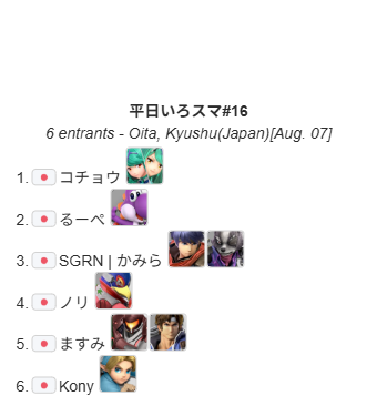 Iroha_Smash's tweet photo. 平日いろスマ#16 2026.8.7（金）
総当たり優勝はコチョウさんでした。
おめでとうございます。

ご参加ありがとうございました。
#いろスマ https://t.co/XWNw38nDON
