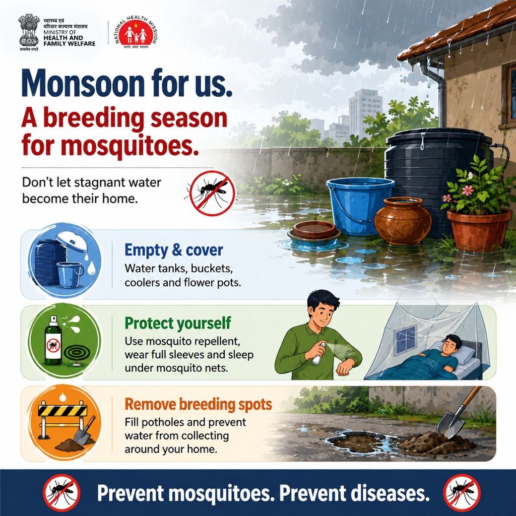MoHFW_INDIA's tweet photo. With the monsoon comes an increased risk of mosquito-borne diseases as stagnant water becomes an ideal breeding ground for mosquitoes.

A few simple actions can help reduce mosquito breeding and keep your family safe this monsoon.

#MonsoonSafety
#HealthForAll https://t.co/CC8vhME2Dj