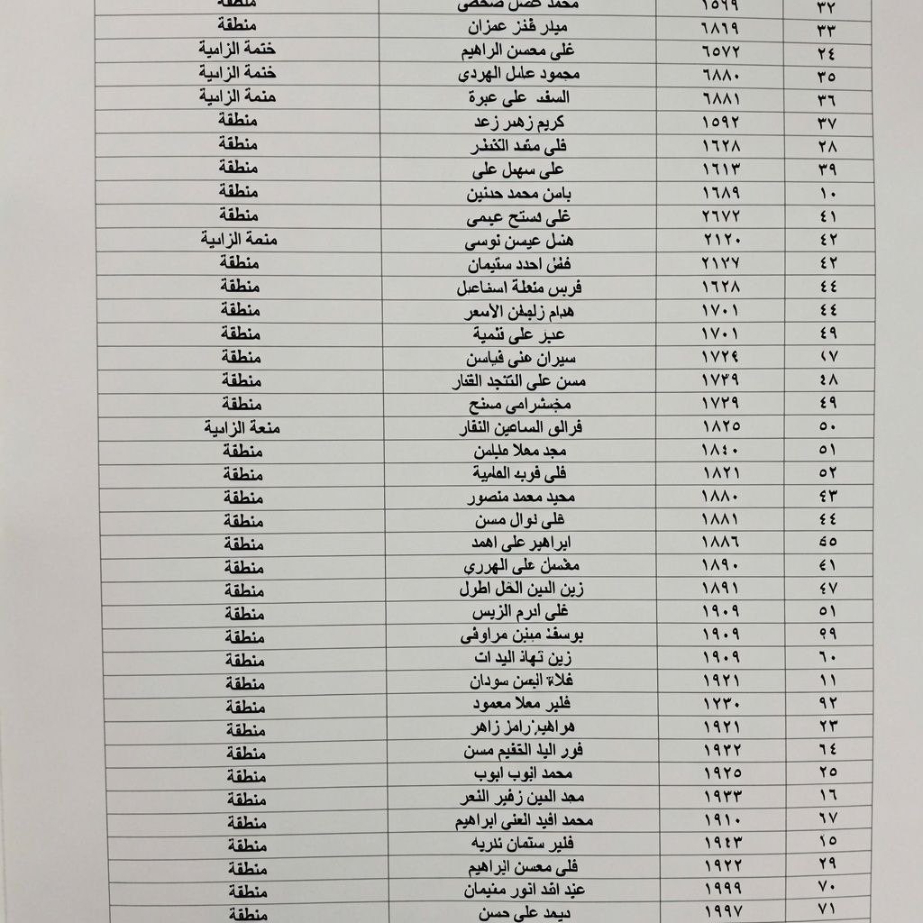 SyrDemObs's tweet photo. #طرطوس: صدور قرار فصل جديد يحمل رقم "929" بحق أكثر من 180 عامل غالبيتهم من الطائفة العلوية من شركة مصفاة بانياس التابعة لوزارة الطاقة https://t.co/VmTUYIUBEc
