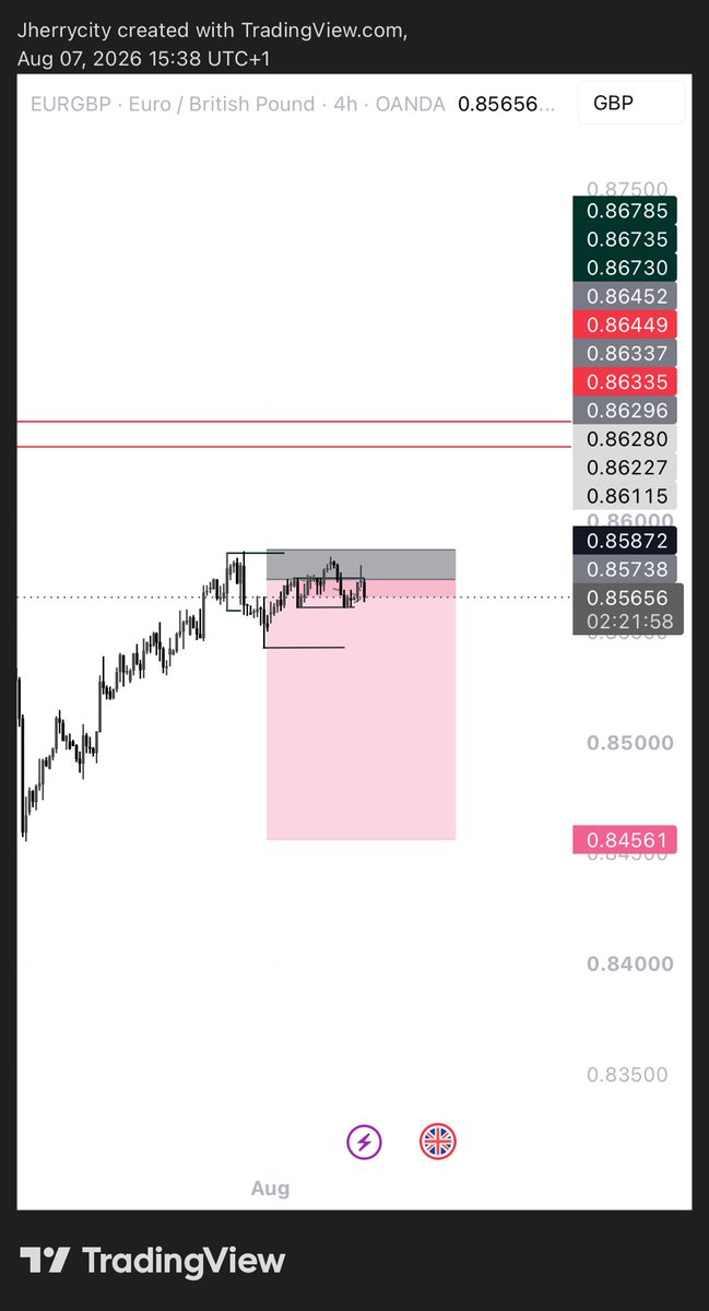 JherrySzn's tweet photo. EURGBP https://t.co/QeZzA2cuKy