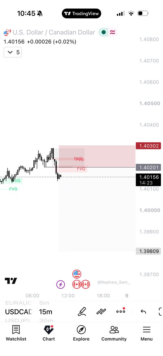 1OnlyAce's tweet photo. NFP day.
Nice way to wrap up the week.
USDCAD played out just as expected.
Back to the charts next week. Have a great weekend.❤️🦅 https://t.co/peloRzzsMW