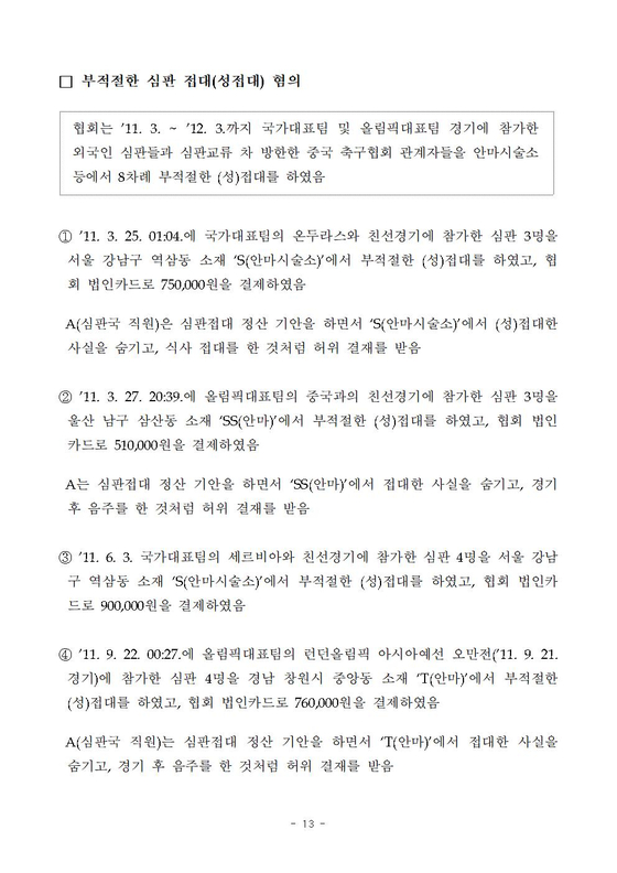 avocado_779's tweet photo. 기안서에 ‘심판 마사지’.
부회장 결재까지 올라갔다고?

JTBC가 공개한 2016년 문체부 보고서엔
축구협회 심판국 직원 2명이
국가대표·올림픽대표 7경기의 심판·감독관에게
8차례 부적절한 성접대를 한 것으로 적혀 있다.

문체부는 협회 차원의 조직적 관리로 봤다.
경기보다 먼저 돌아간 게 접대 결재선이었다.

이게 스포츠(마사지)지