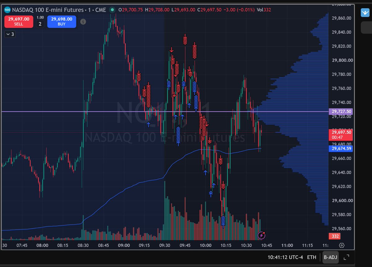 RIPS's tweet photo. Holy chop! 📈📉

Ending my Friday upstuck with +$8k (was up more)

Have an amazing weekend ✌️🌴 https://t.co/C0mesDIfif