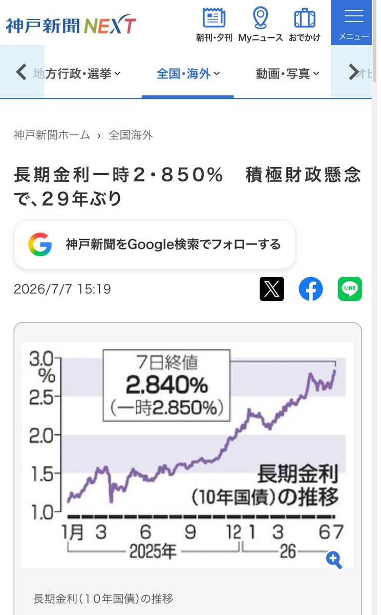 NariaAlter's tweet photo. @316Pun @HeizoHeyHey @motohikosaitoH 両者です。斎藤知事になってからも県債は毎年発行されています。実質的に国の借金である臨財債を除けば、就任前から横ばいです。新しいものや借り換えが発生するものから最近の高い金利の影響を受けます。
残念ながら県債発行を抑えるという政策を金利が上がっても斎藤県政では取れなかったようです。 https://t.co/6oiRYQwGu1