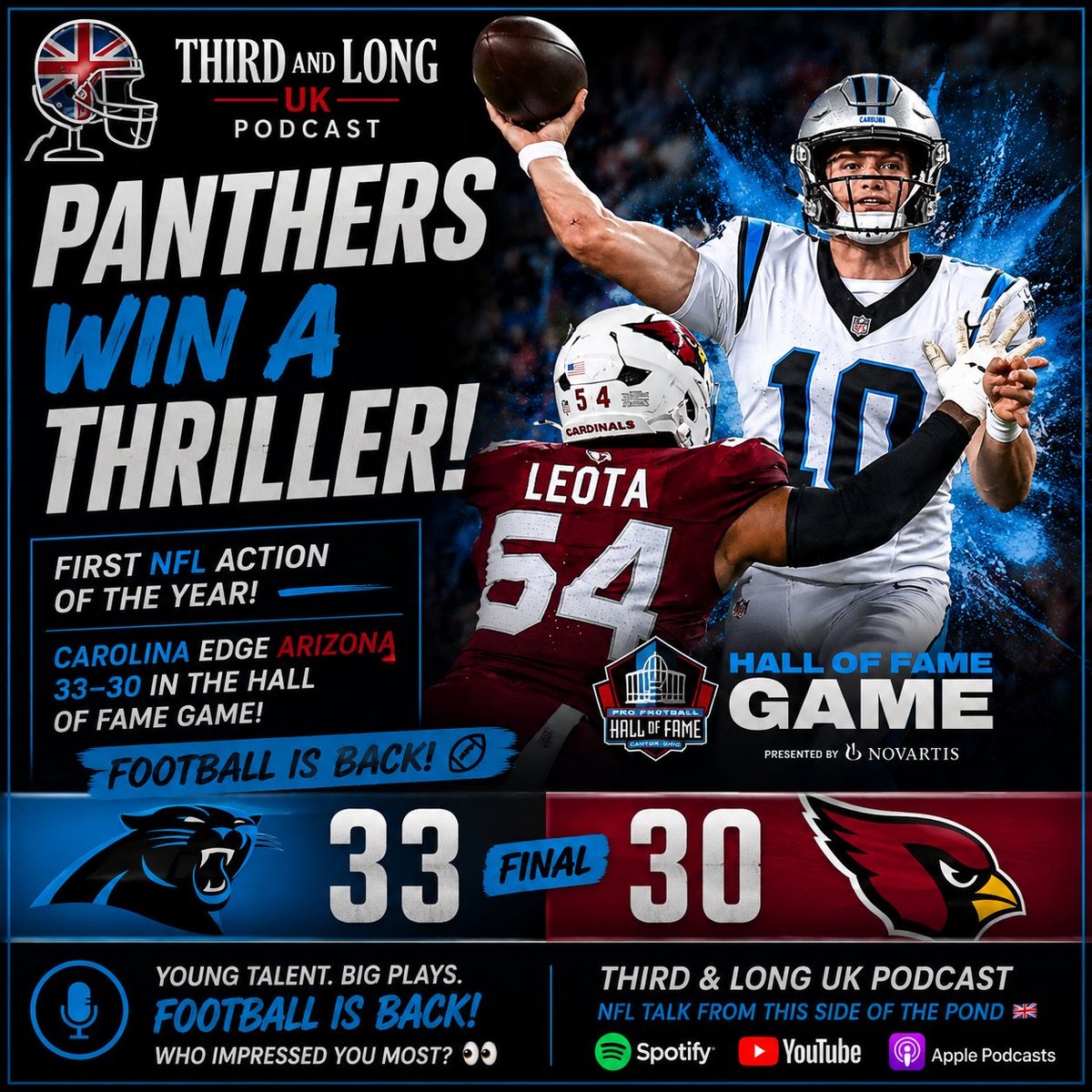 3rdandlongukpod's tweet photo. π PANTHERS WIN A THRILLER! πΎ
The first NFL action of the year delivers as Carolina edge Arizona 33β30 in the Hall of Fame Game! π₯
football is officially BACK. π
Who impressed you most? π
ποΈ Third & Long UK π¬π§π
#NFL #NFLUK #KeepPounding #Panthers #Cardinals #HallOfFameGame https://t.co/77YsuKf7T8