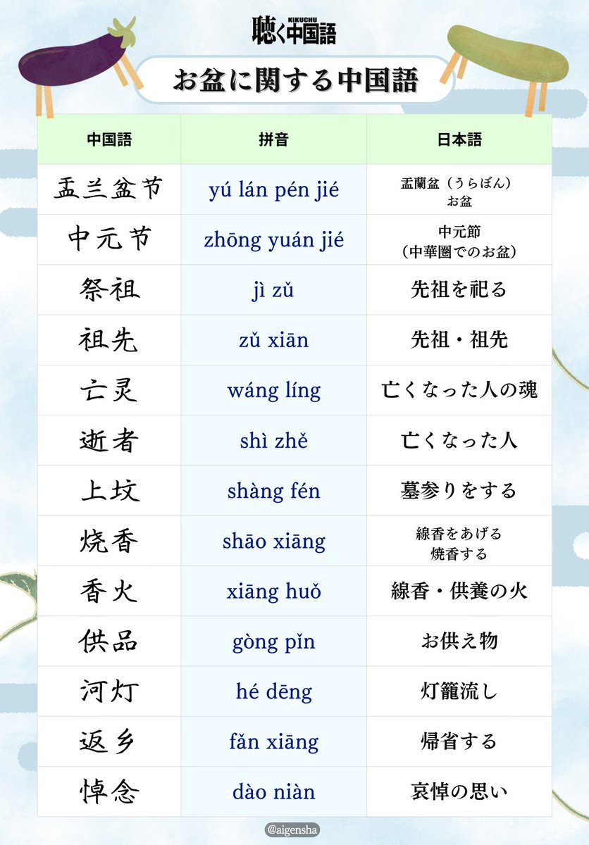 お盆　2点おまとめ 🍆お盆に関する中国語🥒】 お盆休み真っ只中！という方も多いのでは