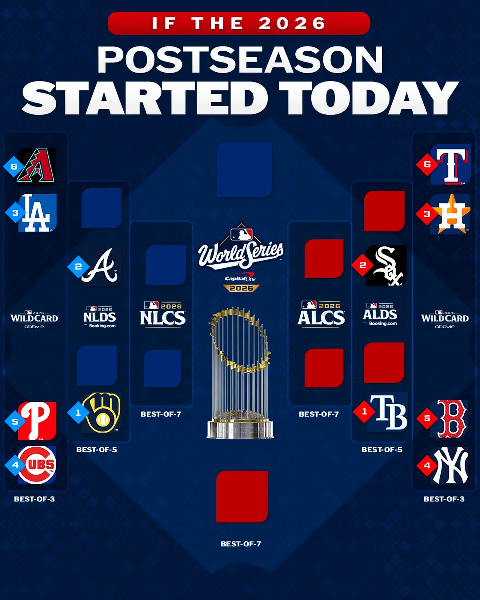 MLB's tweet photo. Here's how things would look if the postseason started today 👀

Will your favorite team be playing in October? https://t.co/mhkc0reRyf
