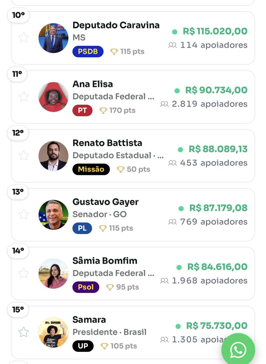 renato_battista's tweet photo. Obrigado pela divulgação, mongoloides de esquerda 🙏

Agora estamos perto do top 10.

Ajude em: https://t.co/8JIugkAEMW https://t.co/7mPcmRZmLX