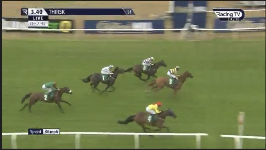 CDFDRacing's tweet photo. Boooommm Today’s Nap is a winner 
Azuinthejungle 9/4 gets it done 🥇🏆

Follow @CDFDRacing for Daily Nap Selections 🍀

Come on Dragon God for the Double 😈 https://t.co/36XDgWLlbq