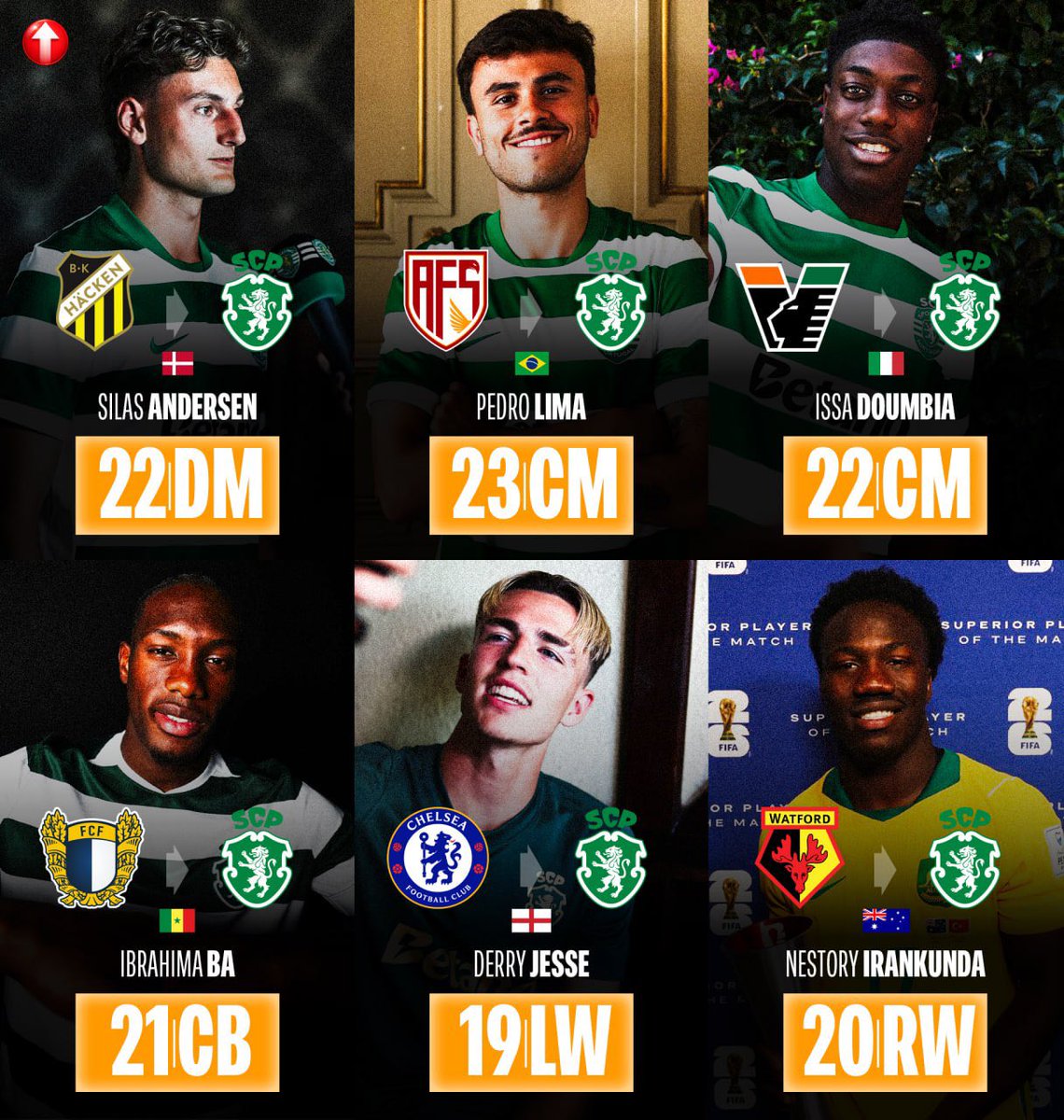 ProFutureStars1's tweet photo. The U23 transfers of Sporting CP this summer:

🇩🇰 𝐀𝐧𝐝𝐞𝐫𝐬𝐞𝐧 𝐒𝐢𝐥𝐚𝐬 (𝟐𝟐,𝐃𝐌) - Signed from Hacken for €7.3M
🇧🇷 𝐏𝐞𝐝𝐫𝐨 𝐋𝐢𝐦𝐚 (𝟐𝟑,𝐂𝐌) - Signed from AFS for €4M
🇮🇹 𝐈𝐬𝐬𝐚 𝐃𝐨𝐮𝐦𝐛𝐢𝐚 (𝟐𝟐,𝐂𝐌) - Signed from Venezia for €20.5M
🇸🇳 𝐈𝐛𝐫𝐚𝐡𝐢𝐦𝐚 𝐁𝐚 (𝟐𝟏,𝐂𝐁) - Signed from Famalicão for €21.3M
🏴󠁧󠁢󠁥󠁮󠁧󠁿 𝐃𝐞𝐫𝐫𝐲 𝐉𝐞𝐬𝐬𝐞 (𝟏𝟗,𝐋𝐖) - Signed from Chelsea on LOAN
🇦🇺 𝐍𝐞𝐬𝐭𝐨𝐫𝐲 𝐈𝐫𝐚𝐧𝐤𝐮𝐧𝐝𝐚 (𝟐𝟎,𝐑𝐖) - Signed from Watford for €15M

Os Leões. 🦁