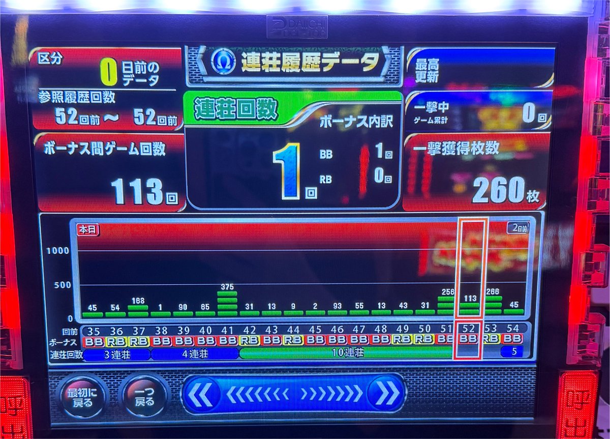 BIBI7746's tweet photo. カドオワ！
抽選ケツ番からのラスト一台の👑🌺でぶち上げ！
3時間ぐらいで3600枚いきーのその後じわり減らしてfin...
初めて10連したな😊
今年のハナの日も勝利✌️ https://t.co/49d9KSCCVv