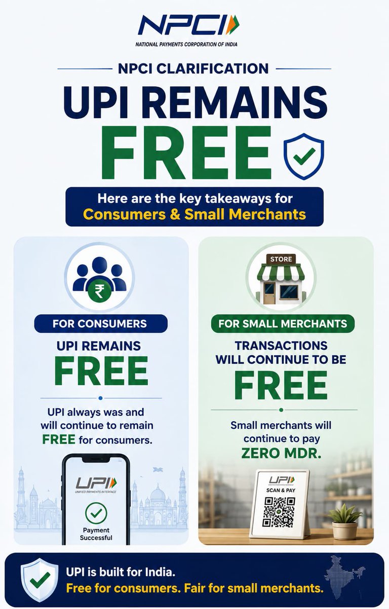 desimojito's tweet photo. ONE MORE FAKE NEWS BY CONGRESS BUSTED 

Congress ecosystem led by @Jairam_Ramesh ran a smear campaign claiming that UPI transactions would be charged. They spread misinformation and created panic.

Now NPCI has made it crystal clear.

~UPI remains free for consumers.
~UPI always was and will continue to remain free for consumers.
Small merchants will continue to pay zero MDR.

The discussion is only about ensuring the long term sustainability of the UPI ecosystem, potentially through commercial arrangements involving large merchants, not by charging ordinary users.
Another Congress misinformation campaign has collapsed within hours.