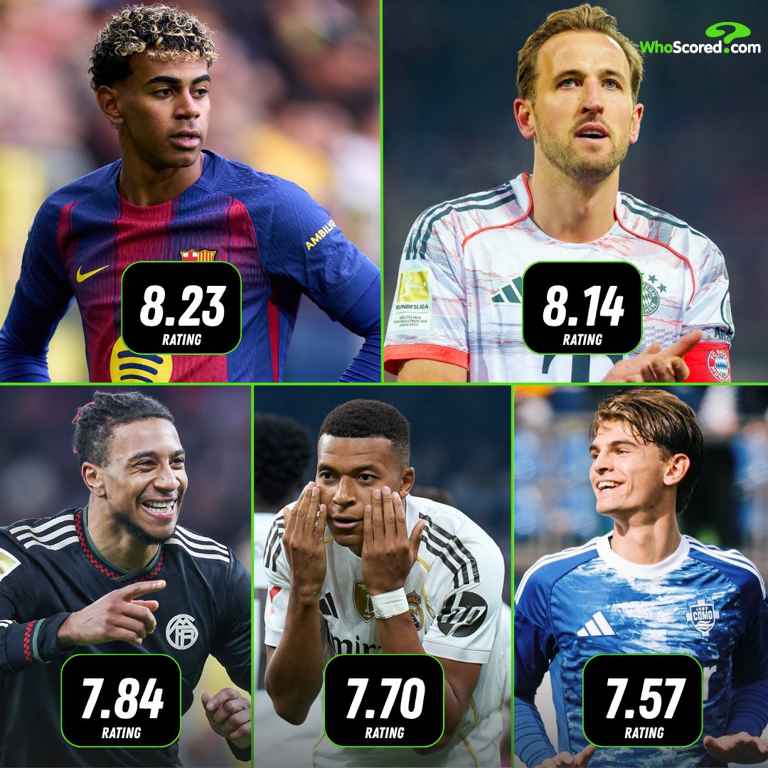 WhoScored's tweet photo. Lamine Yamal was the highest-rated player in Europe's top five leagues last season (8.23). ⭐

◉ 8.23 - Lamine Yamal
◎ 8.14 - Harry Kane
◎ 7.84 - Michael Olise
◎ 7.70 - Kylian Mbappé
◎ 7.57 - Nico Paz https://t.co/Yk0Xltrbrp