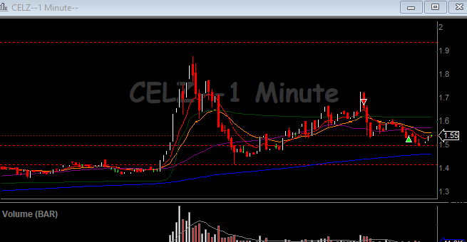 MetroTrade15529's tweet photo. $CELZ Avoiding all these China names like $YJ $MB https://t.co/YLxib2W94E