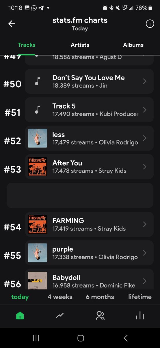 __ESCAPENOW__'s tweet photo. Spotify it's been a bitch as always but we need to KEEP PUSHING ❗️❗️❗️
If you all want big number we need everyone WORKING ❗️❗️

REPEAT AFTER ME⤵️

DONT LOOP
STREAM ALBUM TOP TO BOTTOMS COUPLE TIME DAILY 
SWITCH ACC WHILE RUNNING PLAYLIST 
INTERACT WT THE APP

FOCUS 🙏🙏 https://t.co/llaaOqWO3M