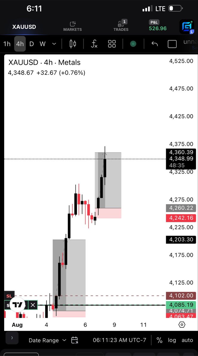 ZaZaProfits's tweet photo. 1,001 Ticks. Good way to end the week!

$XAUUSD #Trading https://t.co/pPmCUoVq1H