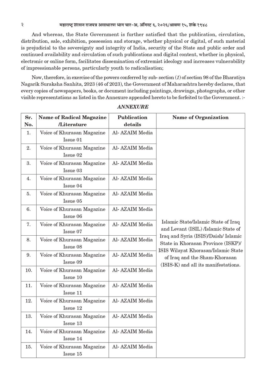 AskAnshul's tweet photo. Maharashtra govt has banned 114 radical publications through a gazette notification following investigations by the Anti-Terrorism Squad (ATS) and intelligence inputs.

1) Gazwa-E-Hind textbooks.
2) ISIS magazine.
3) Hizbul Mujahideen literature.
3) Al Qaeda literature.

The Home Department stated that these publications were found to promote violent extremism, influence and radicalise young people, encourage recruitment into terrorist organisations, and pose a threat to national security and public order.
