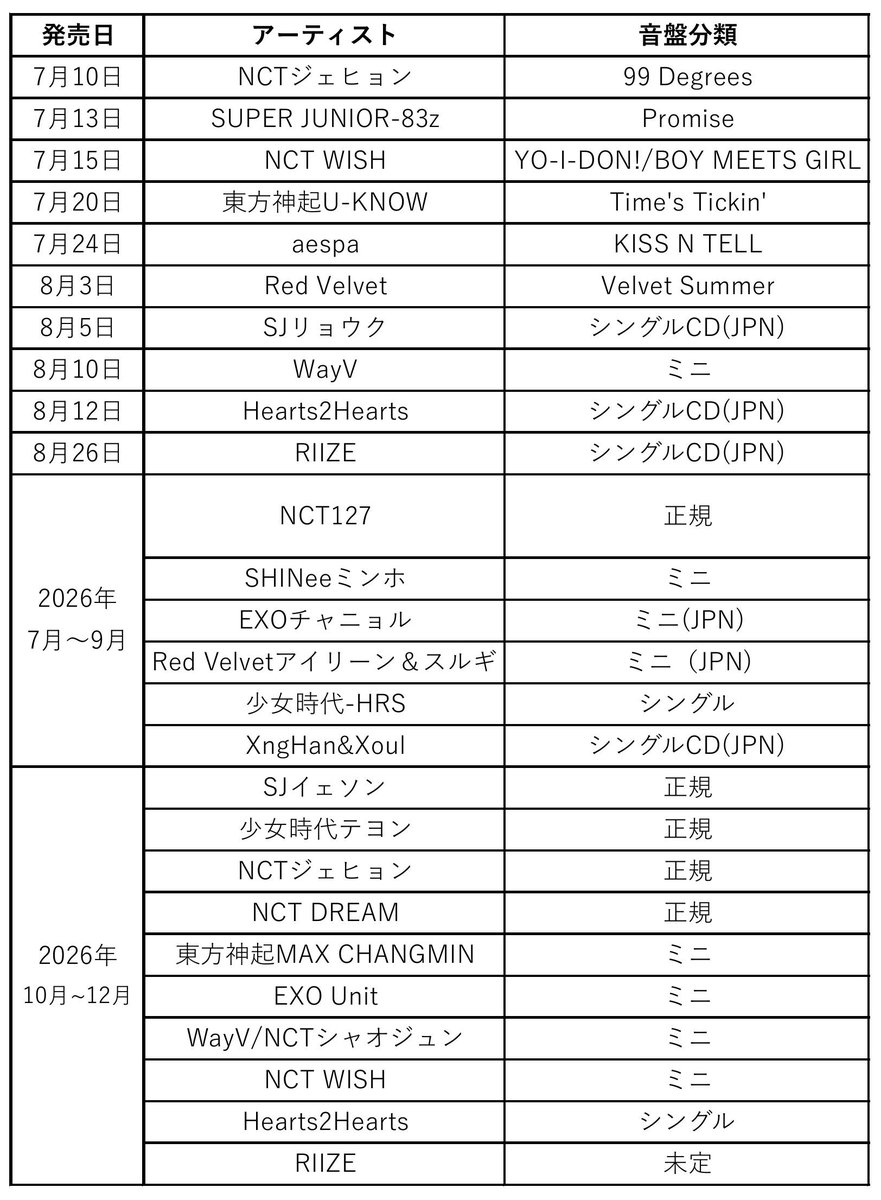 SACHAWON97's tweet photo. 📝SMエンタテイメント第二四半期実績報告

・業績報告
・アーティストラインナップ
（2026.08.05時点）
https://t.co/qQK3ZzrH9P https://t.co/RODNZ2Ggxi