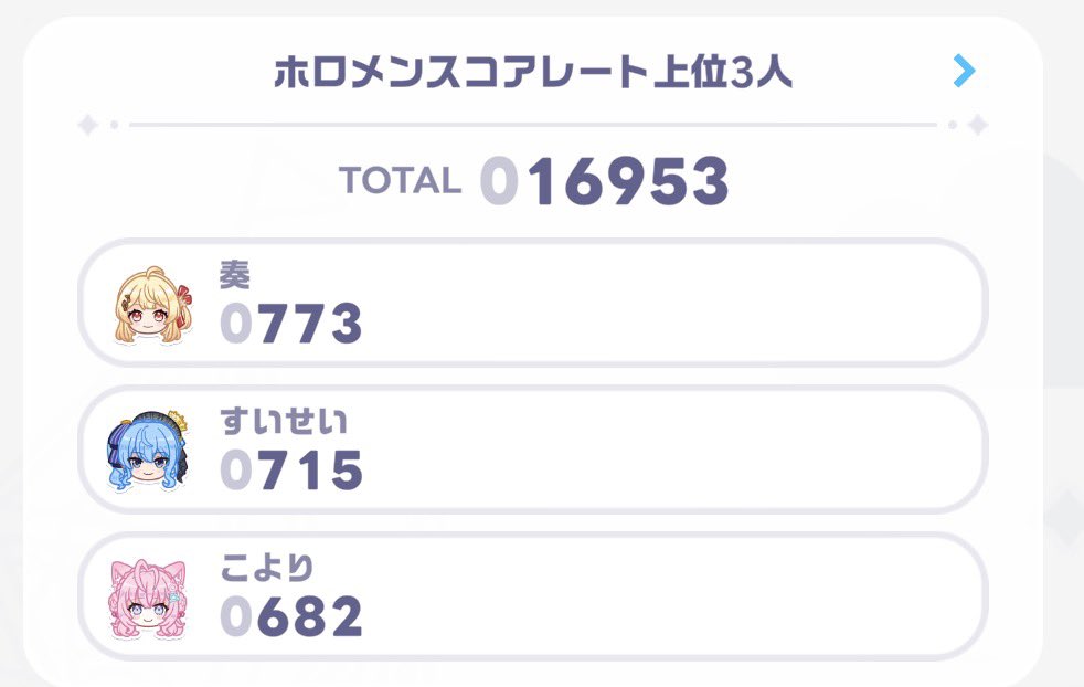 emomon1015's tweet photo. まって！もうレーティング超えそう https://t.co/CPpS0mq4nO