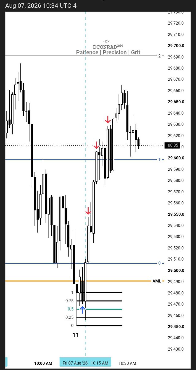 dconrad369's tweet photo. When you learn or practice one thing long enough, You begin to understand other possible ways to utilize it effectively without stress.

Repeating same kick every single day :)

$NQ longs 

7th of August 2026 https://t.co/2FatUdc3nq