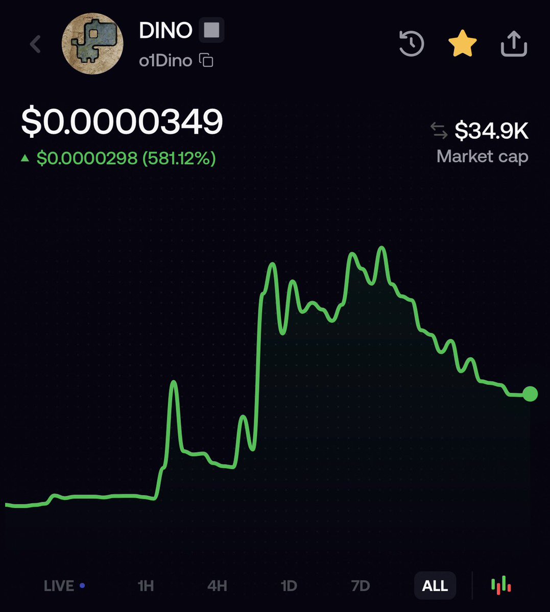 matchasfx's tweet photo. I have high hopes about these 2 $ROB $DINO https://t.co/kvJcrK93zx