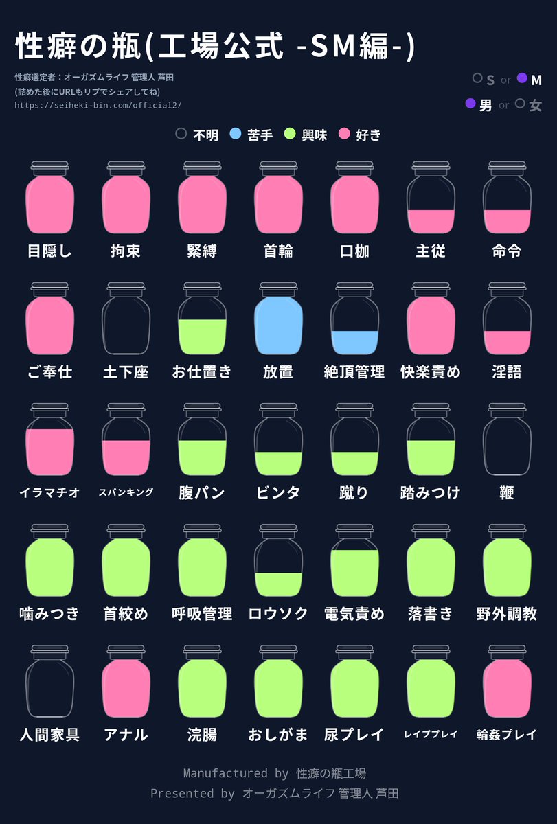 marumoti21's tweet photo. 性癖を瓶に詰めてみた🧪
みんなの「性癖の瓶」も見たいから作ってみて！

#性癖の瓶 #性癖の瓶工場 https://t.co/rzvPuEeZSQ

なんか可愛い子できた🐻‍ https://t.co/FEurUP62tx