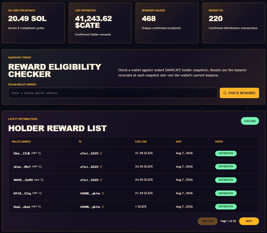MiniCate_'s tweet photo. 20.49 SOL used to buy $CATE.
41,243.62 $CATE distributed.
468 holders rewarded.

$MINICATE keeps feeding the community. https://t.co/Y2iBr0Pwya