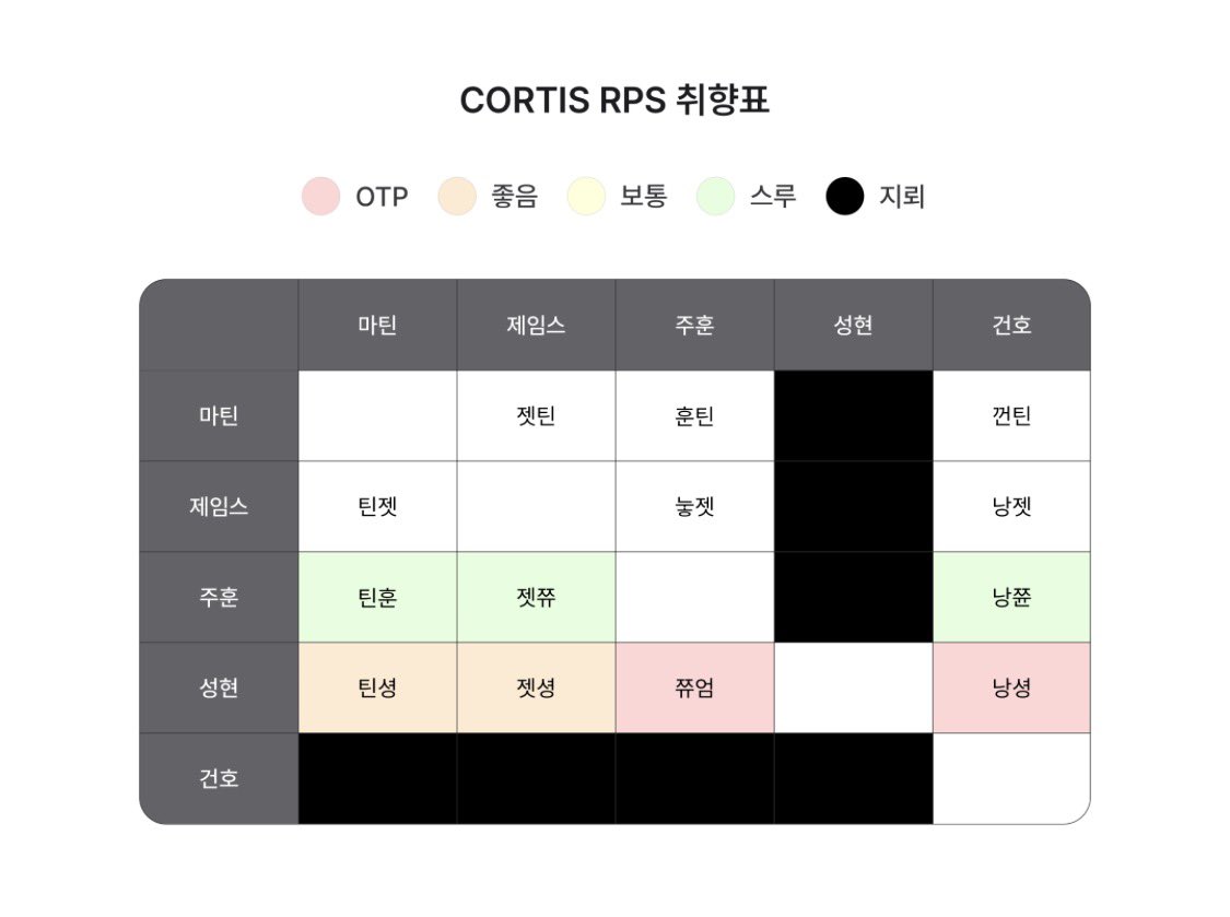 kkkangbbbyu's tweet photo. #코어트친소 https://t.co/0Gm4gBPJpf