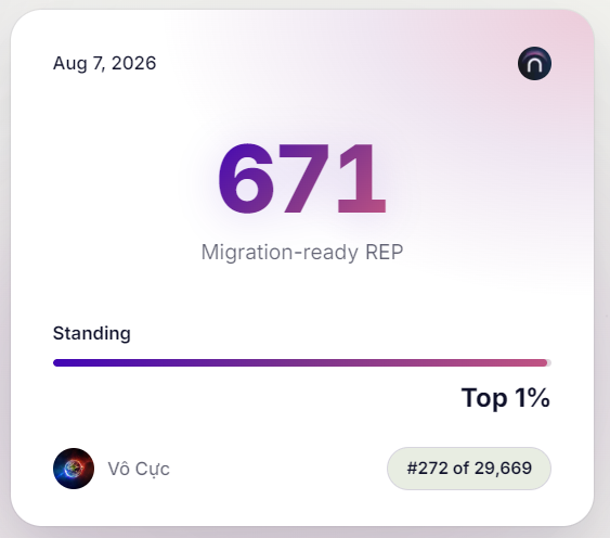 ddc2211's tweet photo. Turns out showing up pays.

My REP:  671 REP.

Rank #272 of 29,669. Top 1%.

Visit link:  https://t.co/wP4y6cBUvd https://t.co/8snS7W9P1c