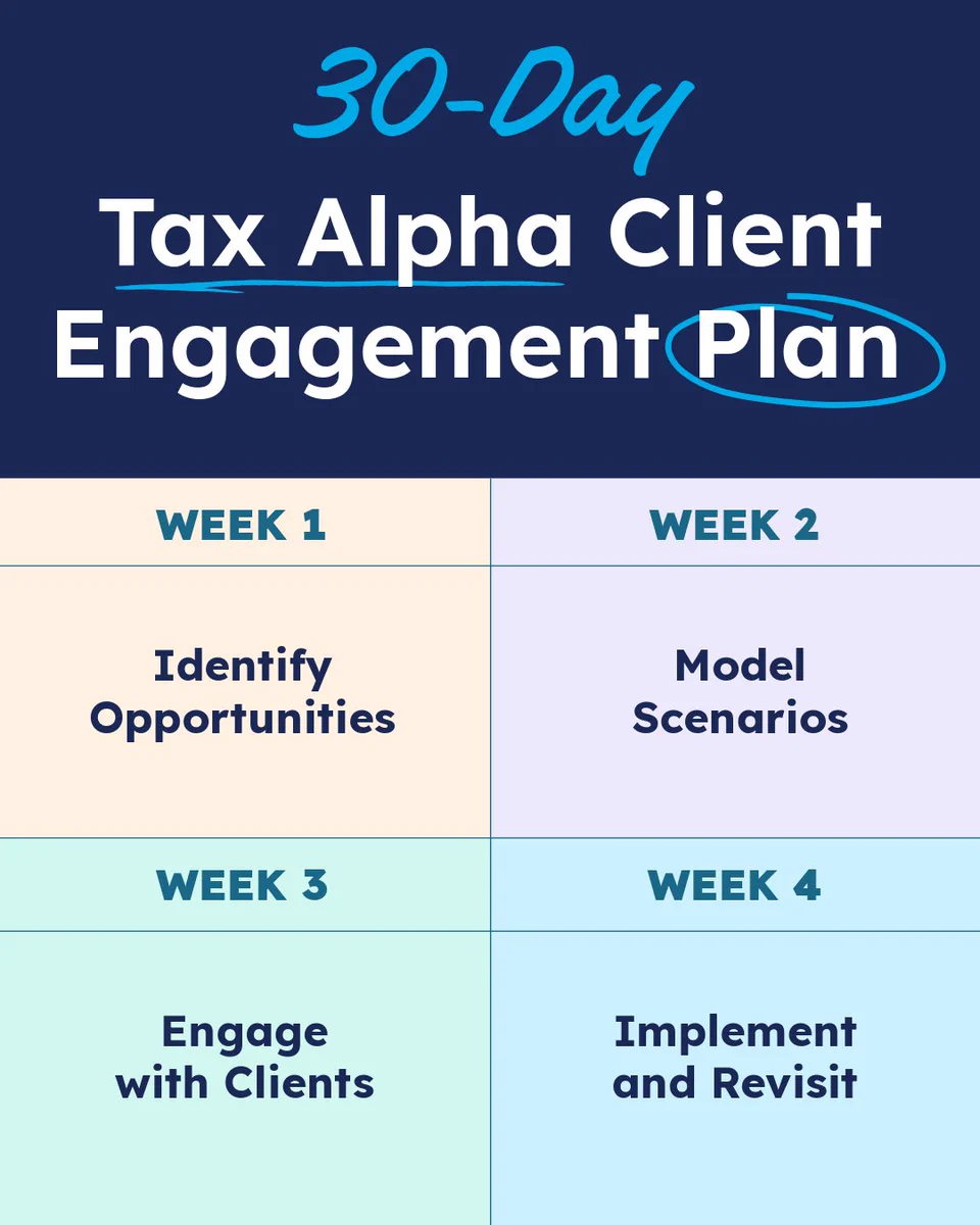 30 Day Tax Alpha Client Engagement Plan 
